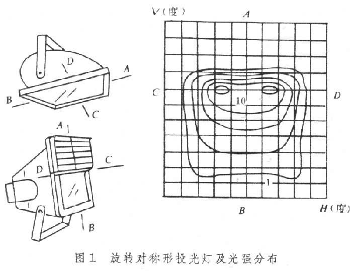 旋转对称性投光灯